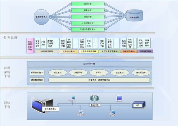 菲旺智能社区数字化软件平台