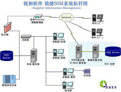 锐和讯捷供应商管理系统SIM_最权威的软件评测与软件选型平台_软件产品网